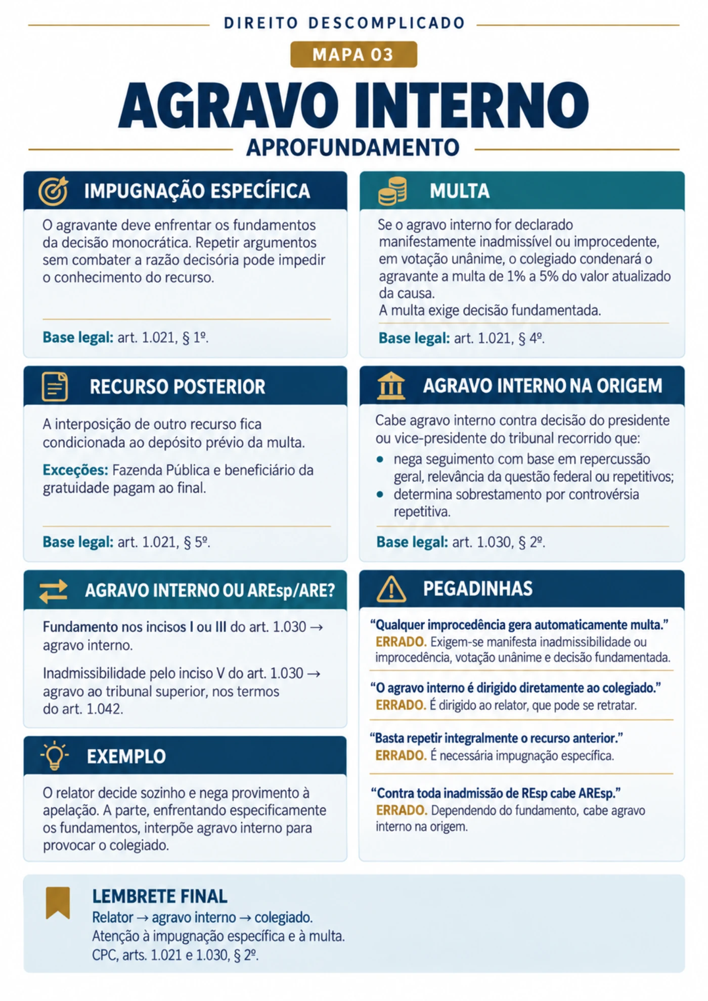 agravo interno aprofundamento — Recursos do CPC