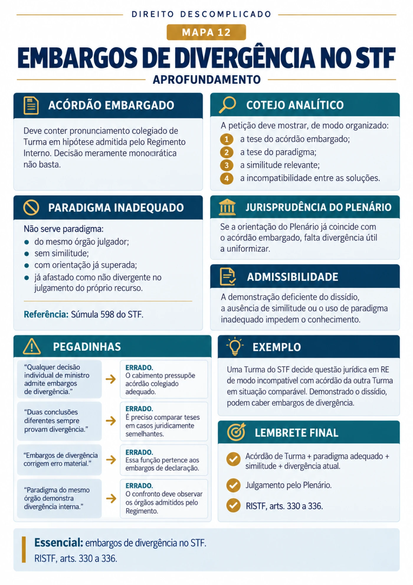 embargos divergencia stf aprofundamento — Recursos do CPC