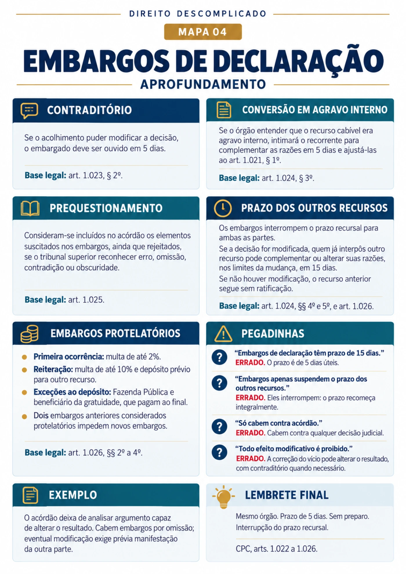 embargos declaracao aprofundamento — Recursos do CPC