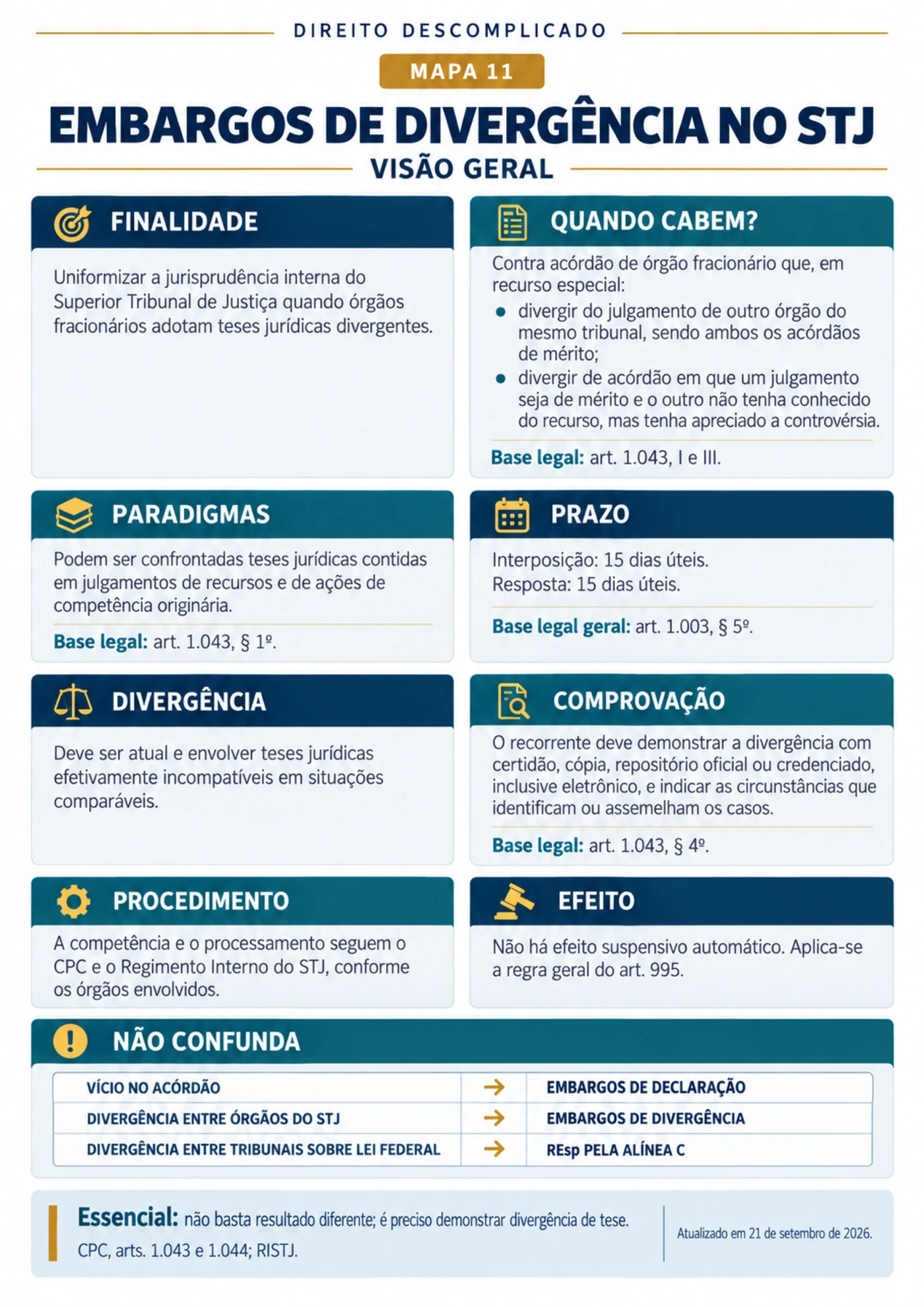 embargos divergencia stj visao geral — Recursos do CPC