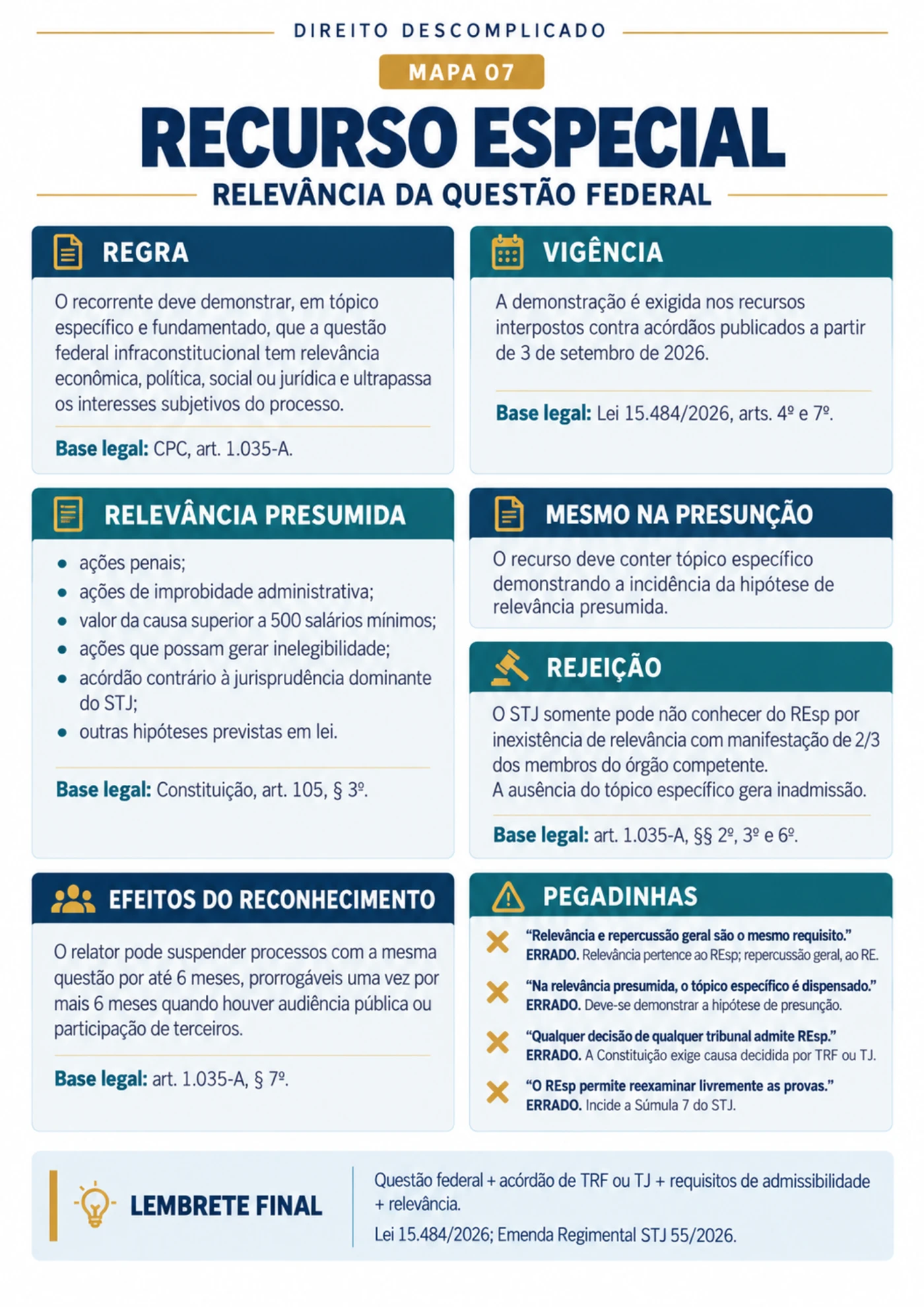 recurso especial aprofundamento — Recursos do CPC