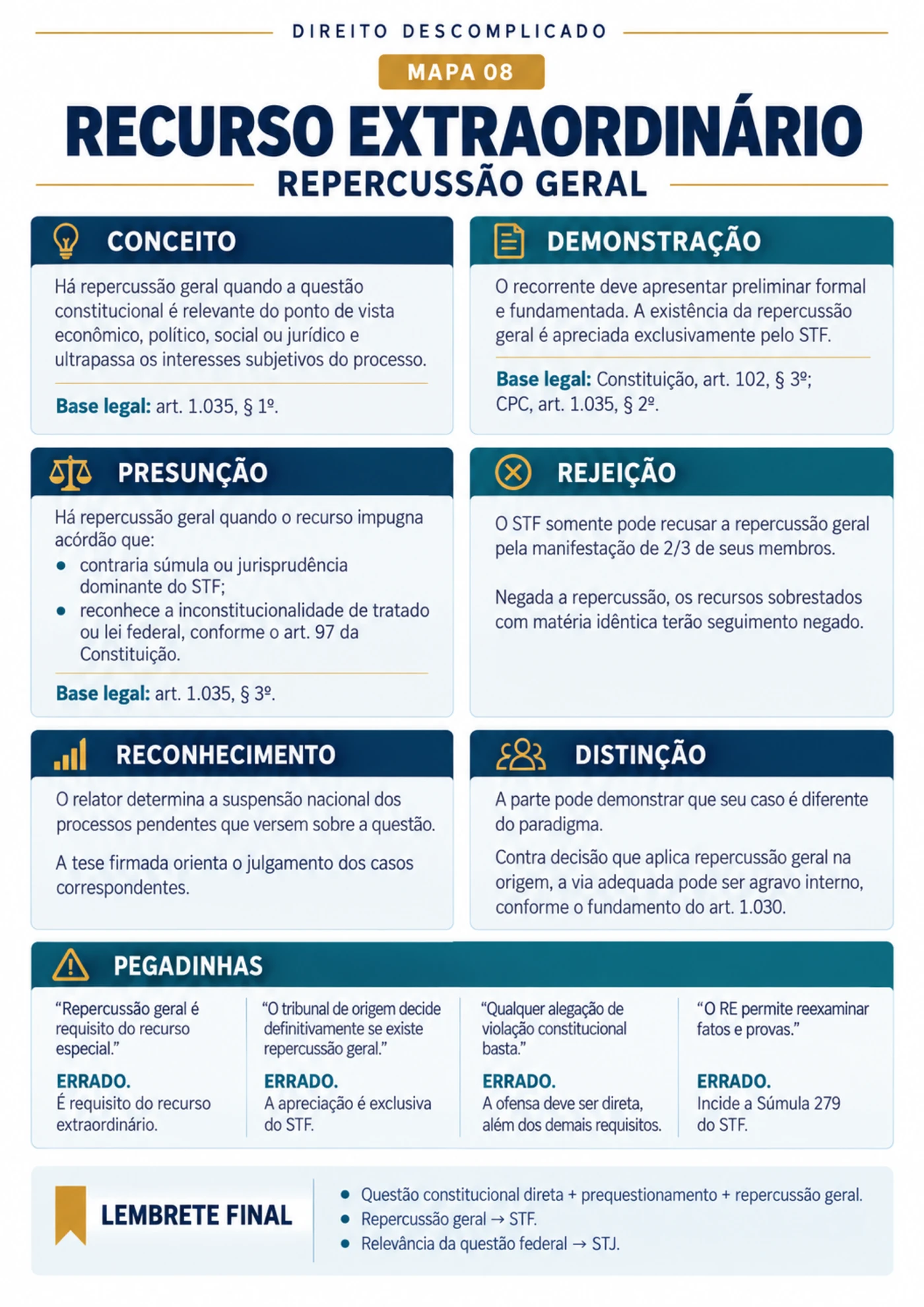 recurso extraordinario aprofundamento — Recursos do CPC