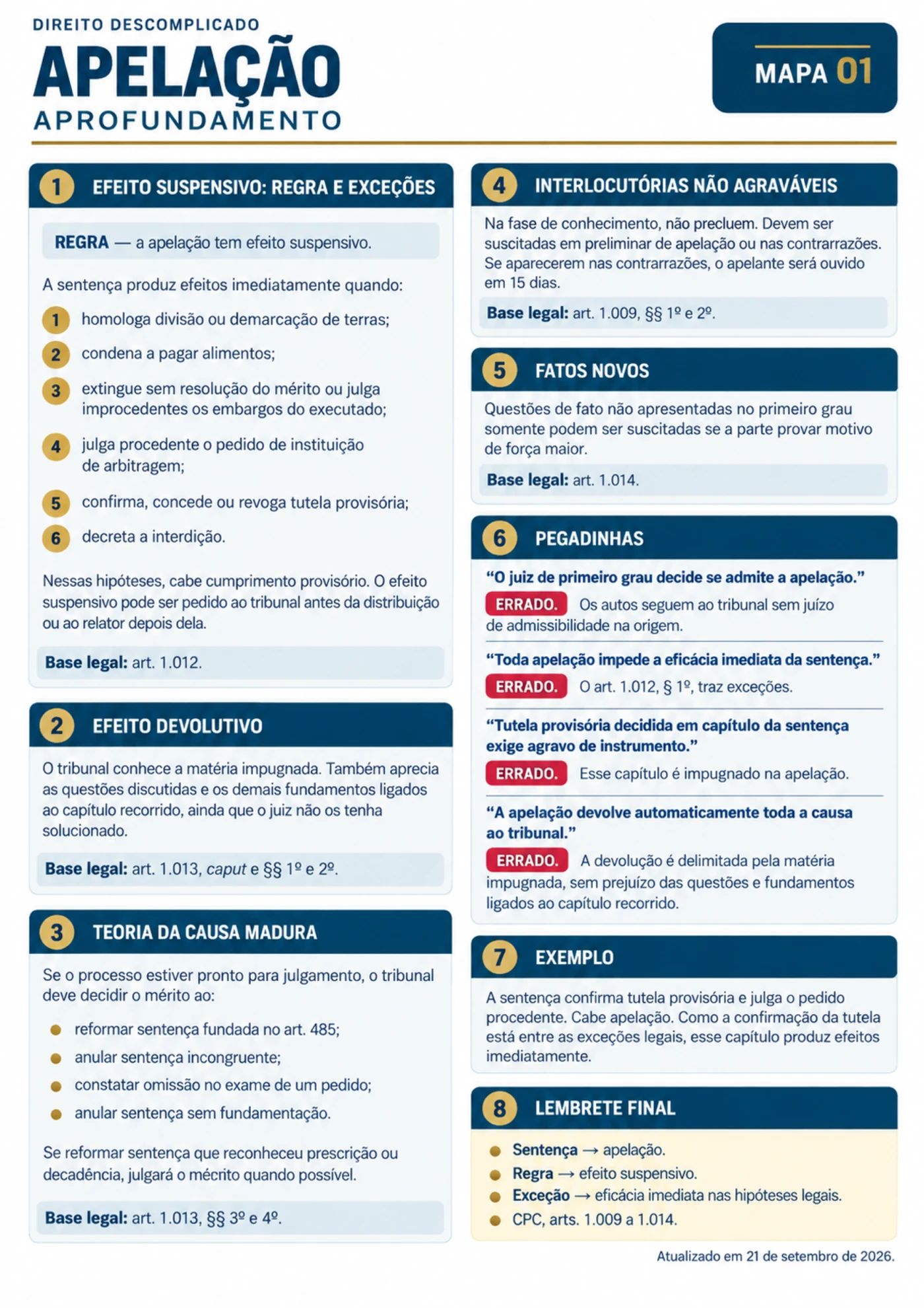 Apelação — aprofundamento