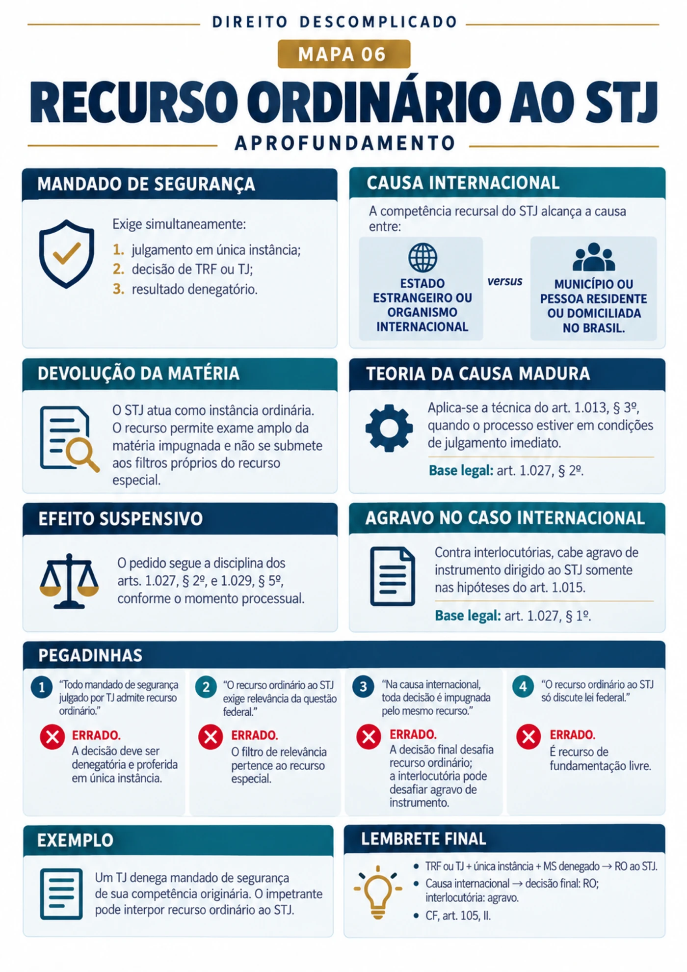 recurso ordinario stj aprofundamento — Recursos do CPC