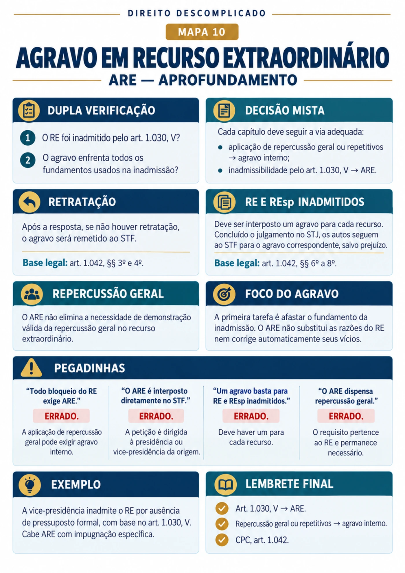 agravo recurso extraordinario aprofundamento — Recursos do CPC