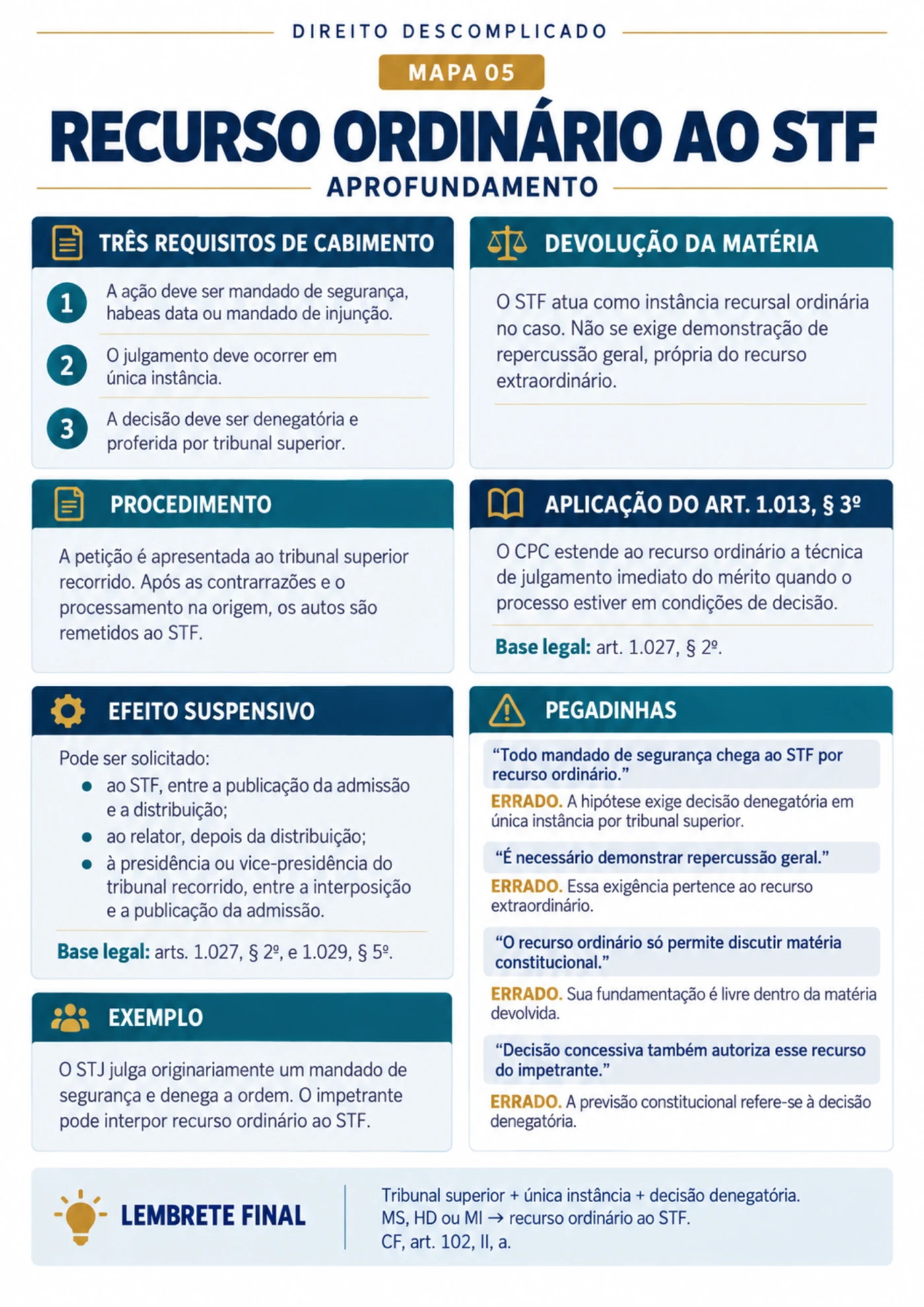 recurso ordinario stf aprofundamento — Recursos do CPC