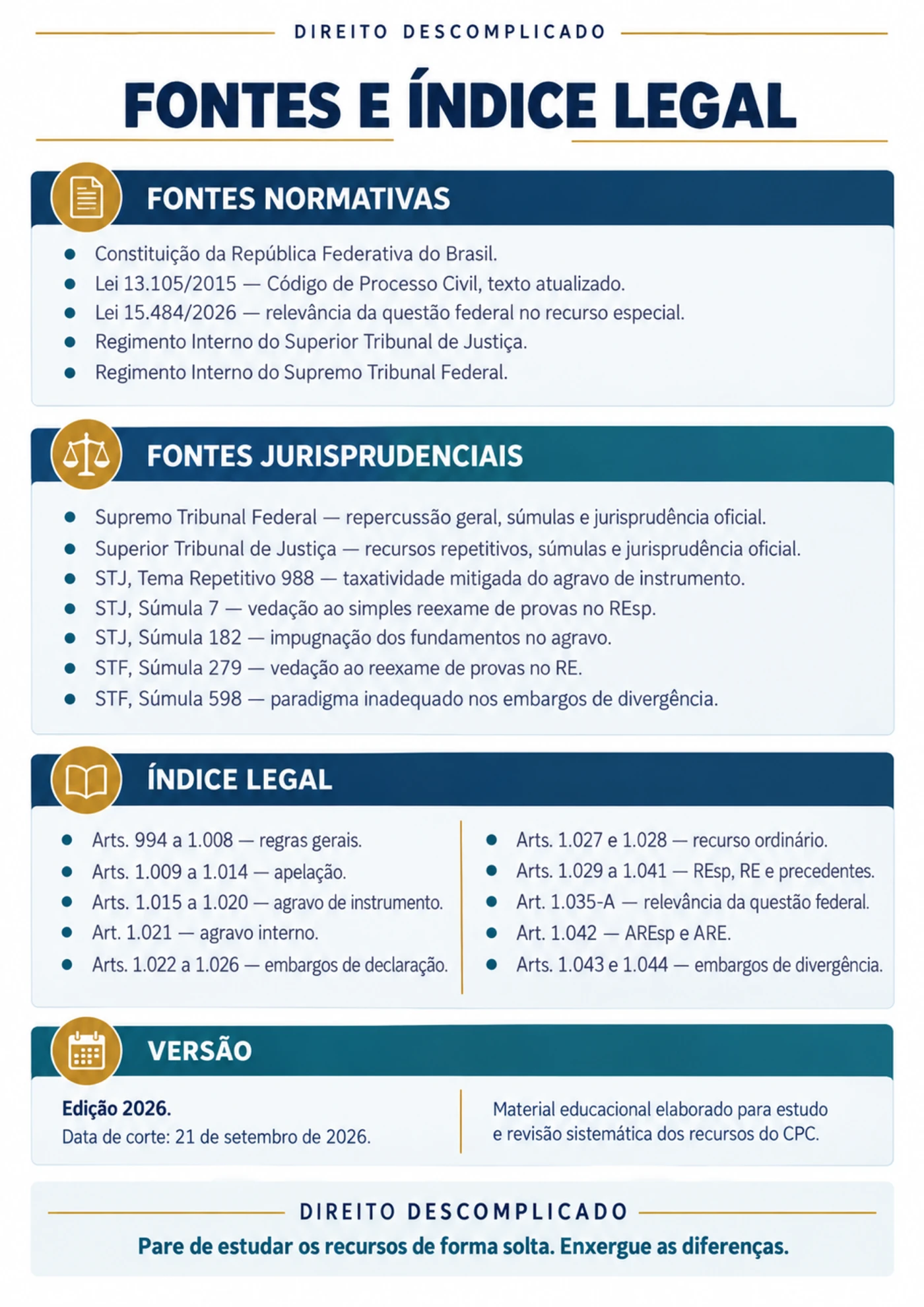 Fontes e índice legal dos 12 Mapas Mentais dos Recursos do CPC