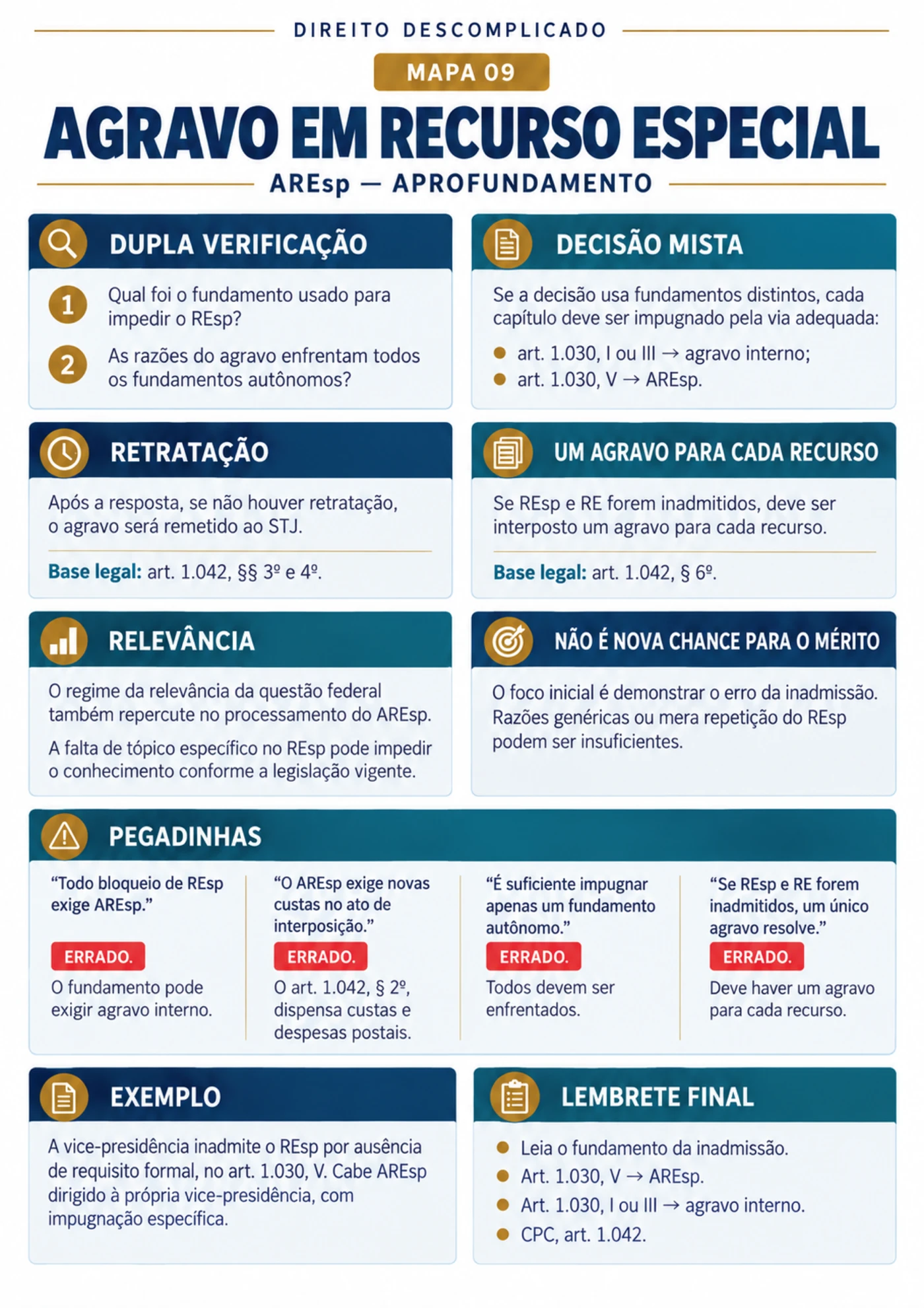 agravo recurso especial aprofundamento — Recursos do CPC