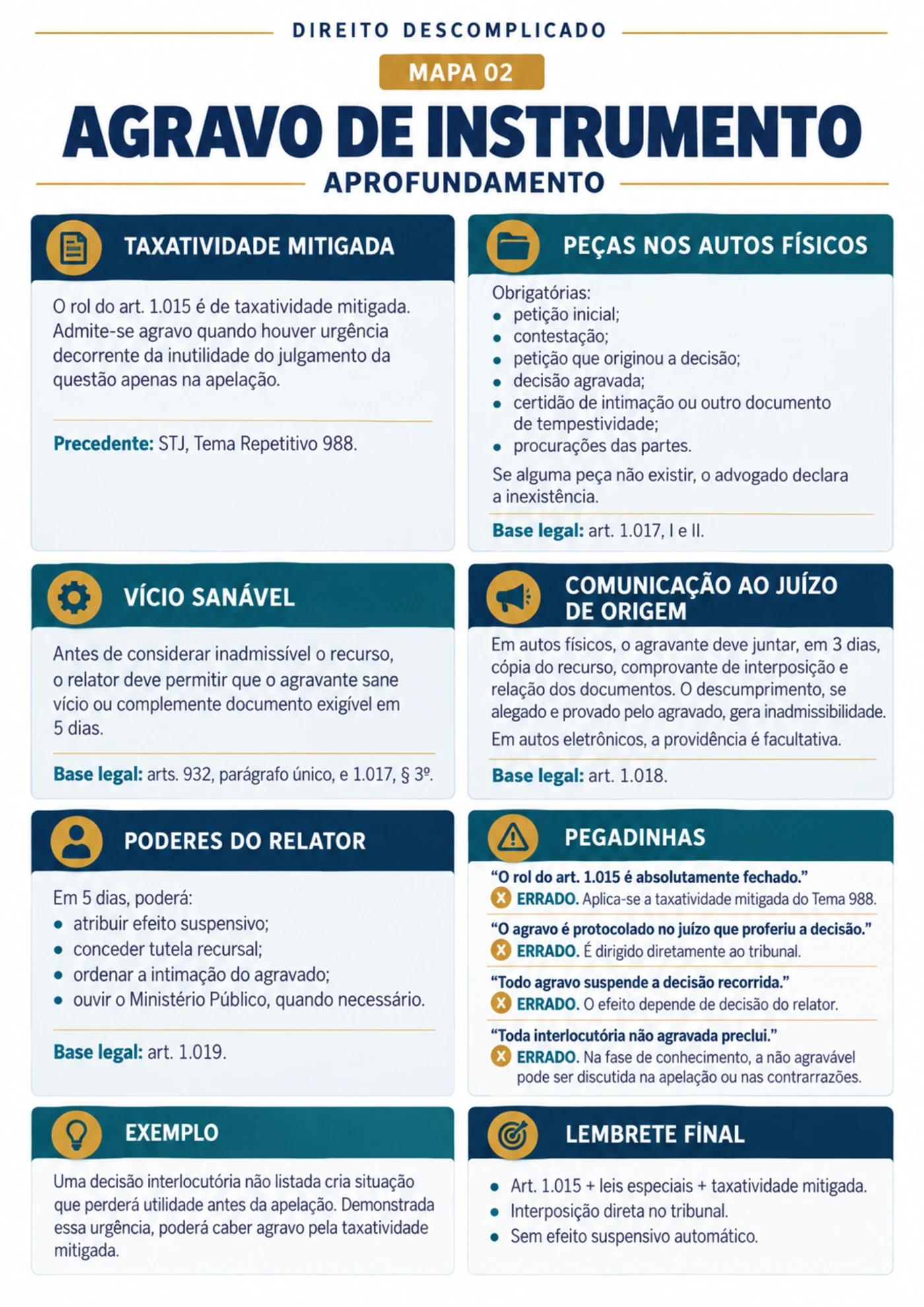 Agravo de instrumento — aprofundamento