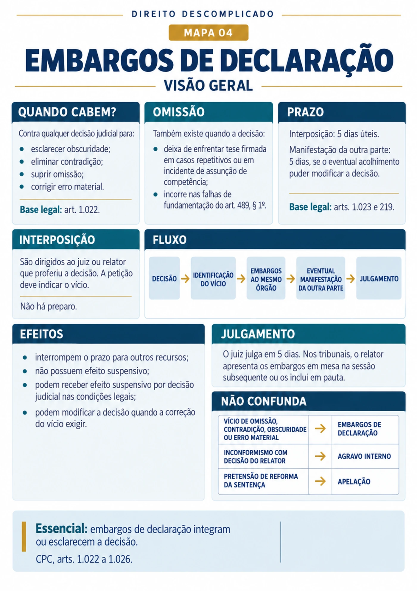 embargos declaracao visao geral — Recursos do CPC