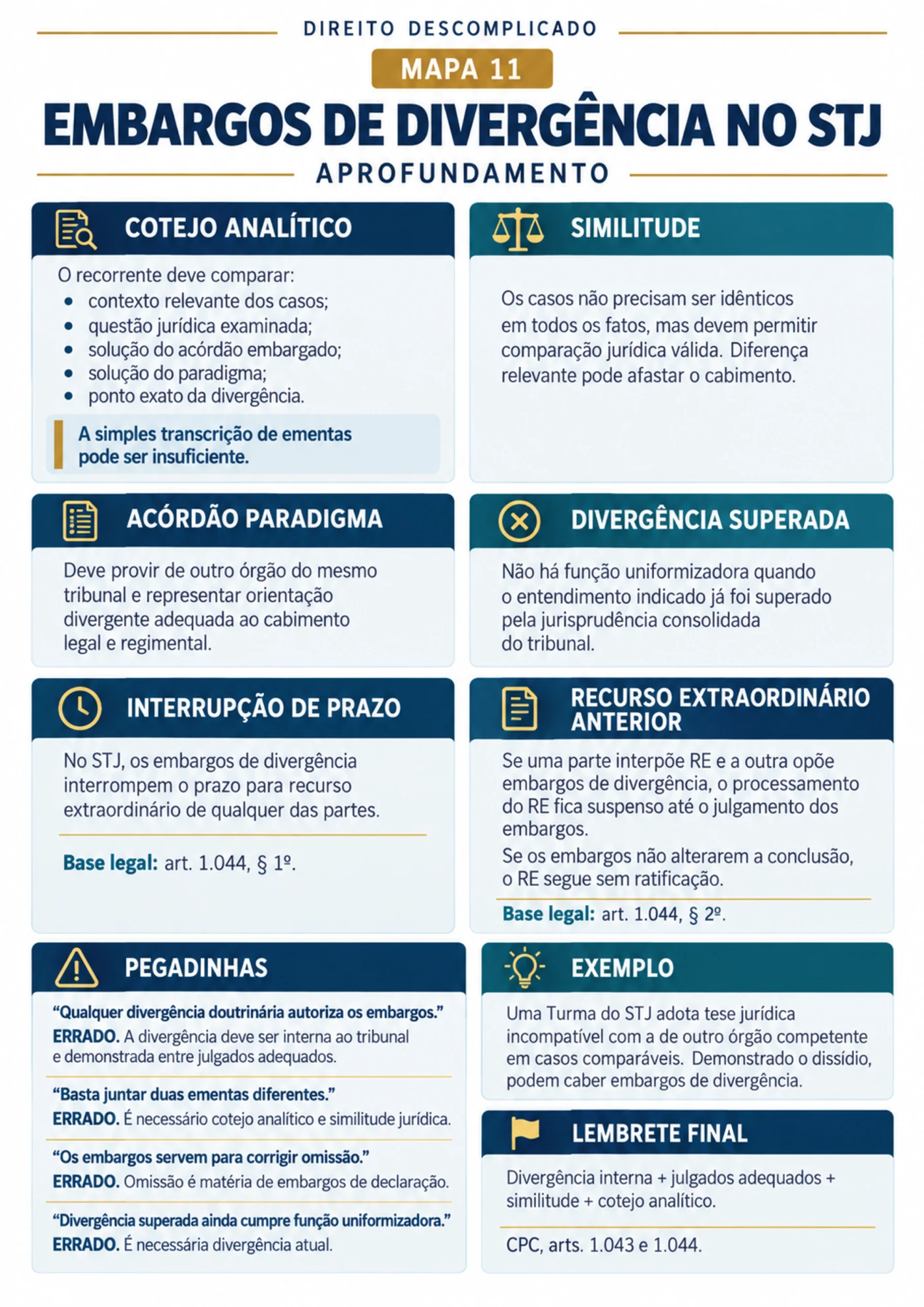 embargos divergencia stj aprofundamento — Recursos do CPC